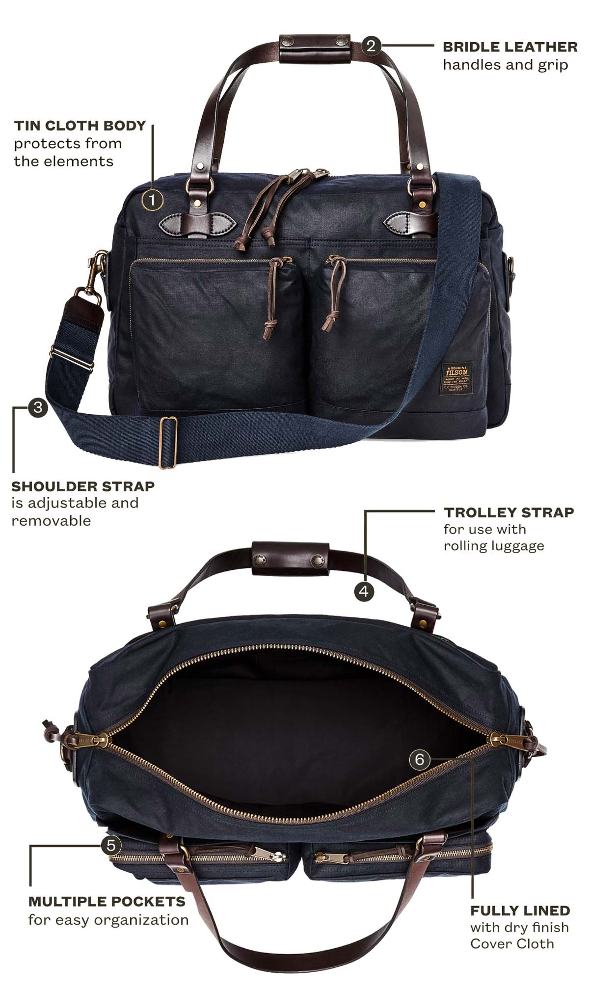 Filson 48-Hour Tin Cloth Duffle Bag Navy, Funktionen erklärt